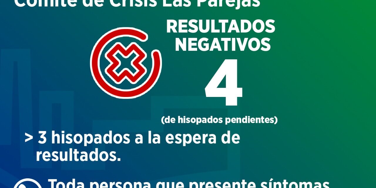 Coronavirus en Santa Fe y 4 NEGATIVOS en Las Parejas