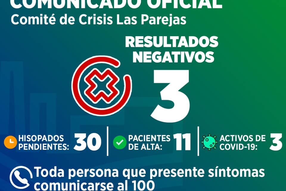 Curva ascendente de contagios. Las Rosas: record en 24 horas