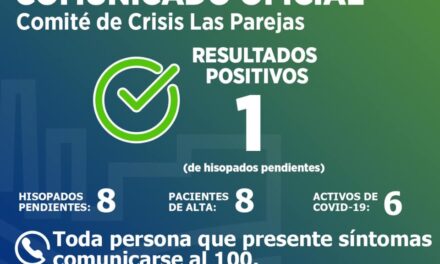 Siguen aumentando los casos de Covid en Santa Fe – Las Parejas registró otro Positivo y Las Rosas otros 3