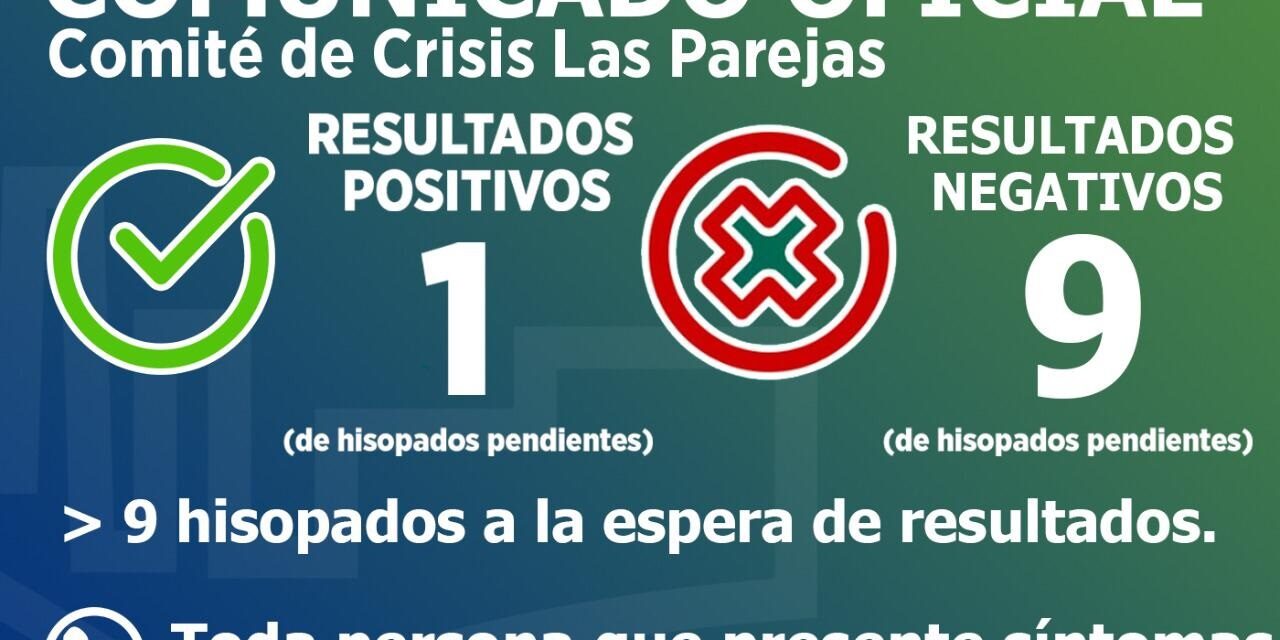Reportaron otro caso positivo de Covid-19 en Las Parejas