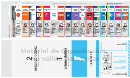 AMPLIO TRIUNFO EN LAS PAREJAS DE LA LIBERTAD AVANZA